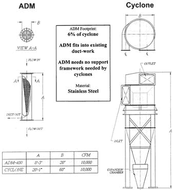 ADM