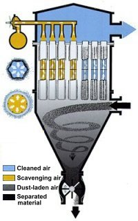 Jet Air 4T