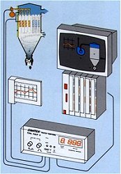 Jet Air 4T Control System